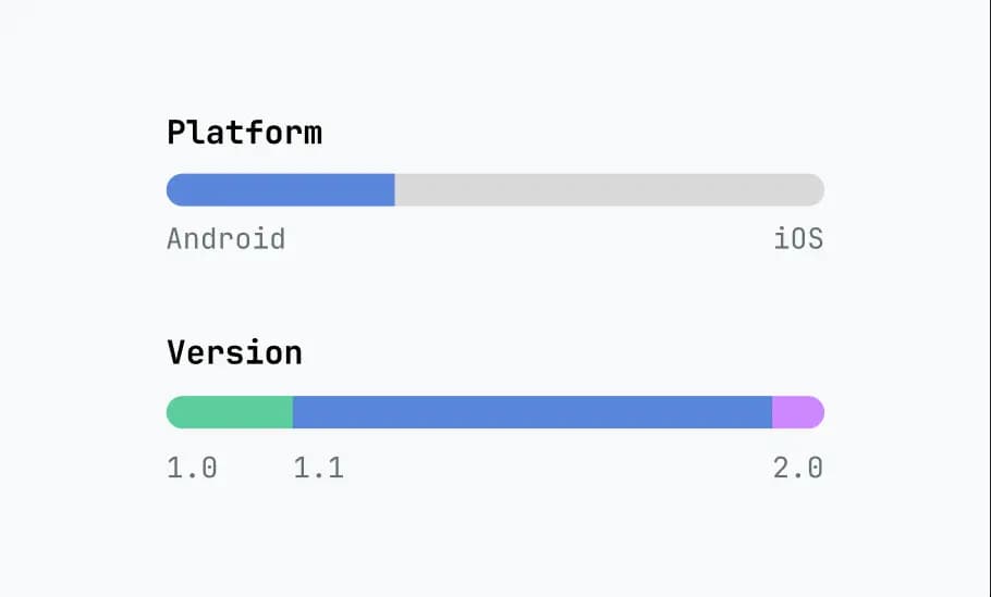 User population