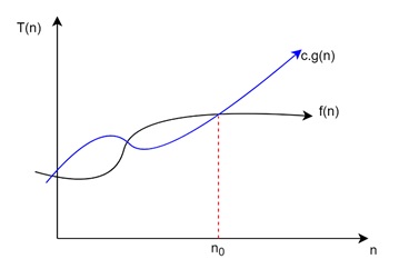 big-O notation