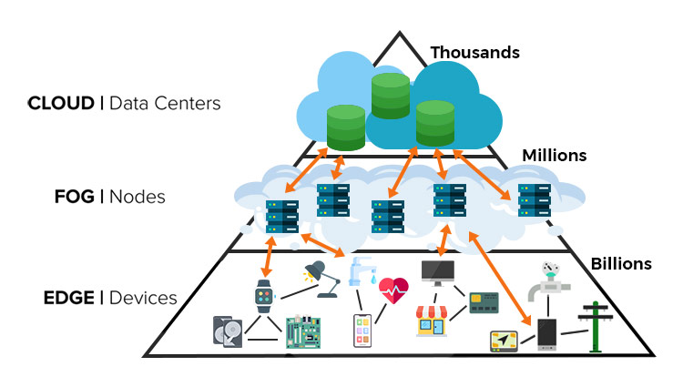 Cloud Computing