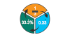 Fraction Decimal Percent